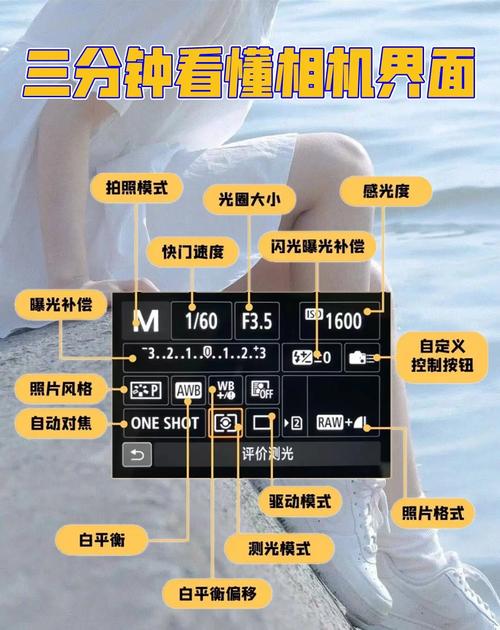数码照相机怎么操作图2