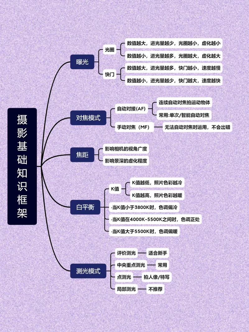 拍照背景图片素材怎么制作的图1