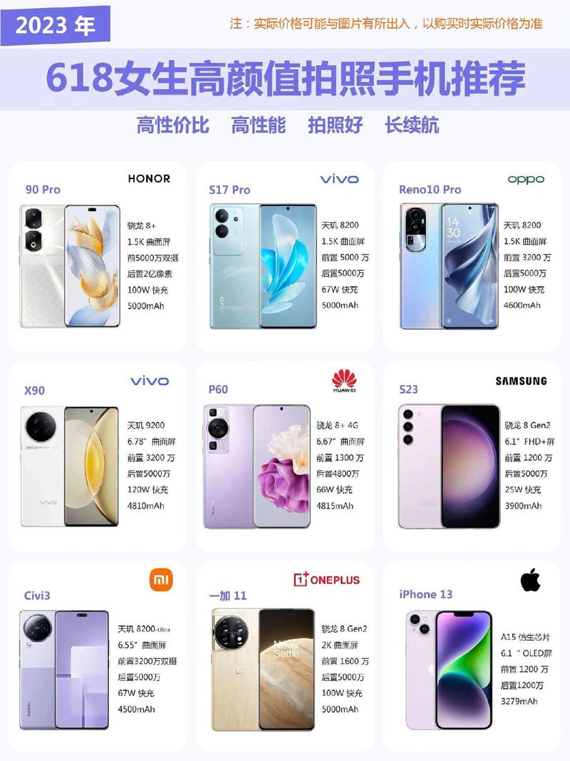 拍照性能最好的手机前十位