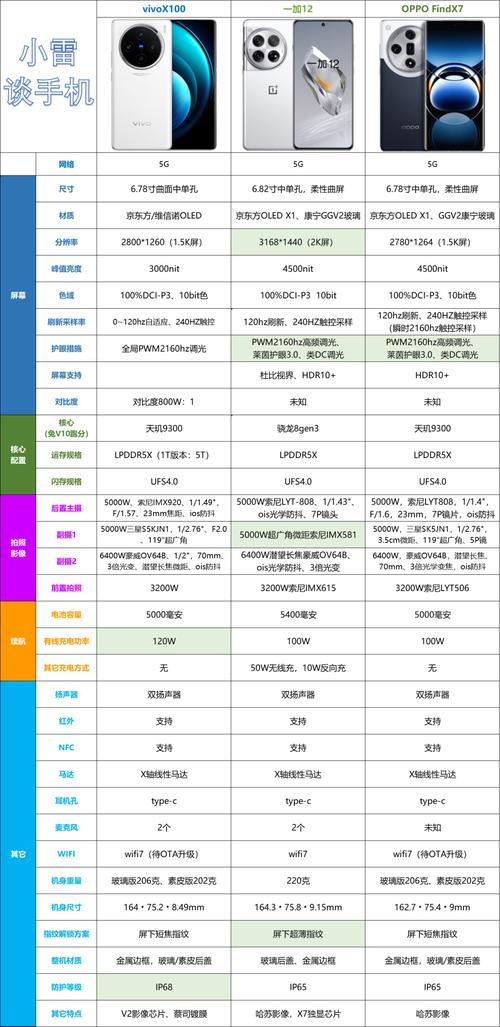 拍照手机哪个品牌好?图2