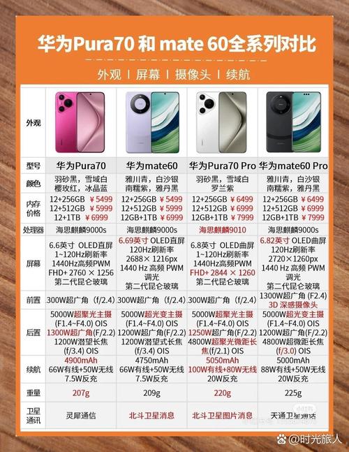 拍摄花卉用什么手机好图1