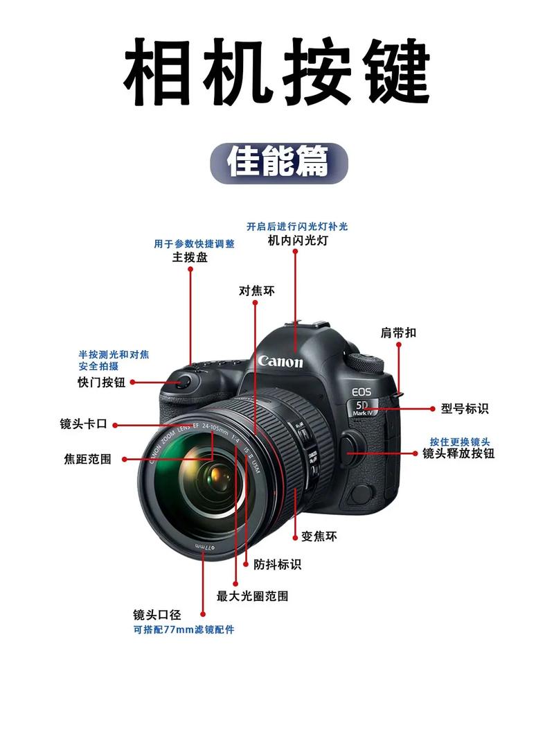 摄影机怎么找角度