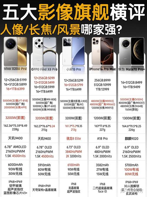 拍视频好的手机排行榜