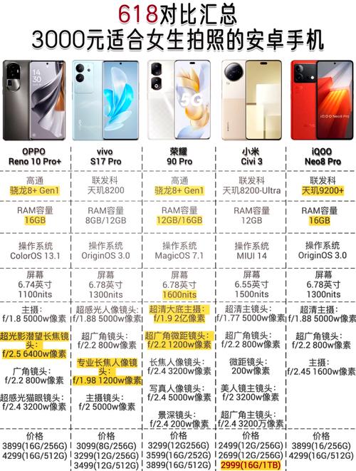 三千元左右的拍照手机哪款最好