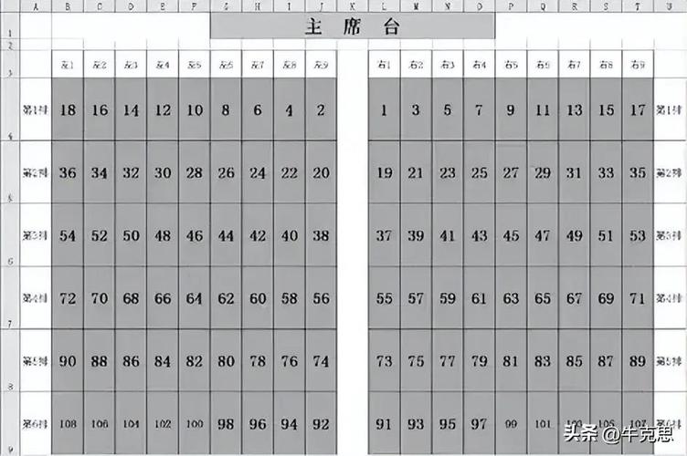 回字形会议拍照角度怎么调