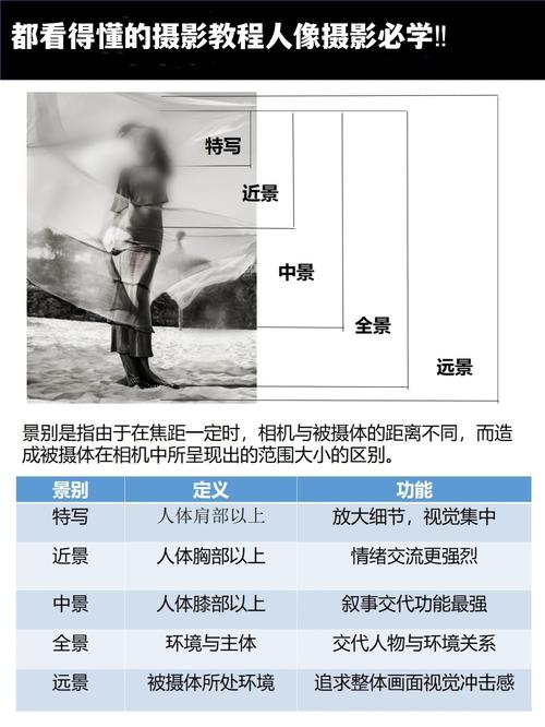 相机的拍摄技巧有哪些图1