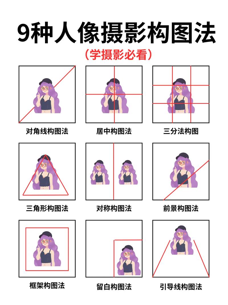 七种人像摄影构图方式