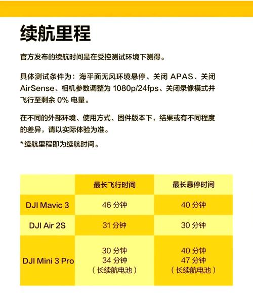 大疆无人机相机分辨率怎么调