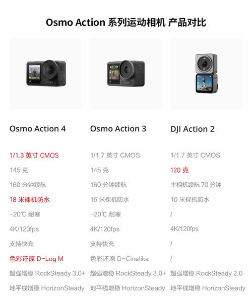 大疆御2专业版怎么设置相机参数