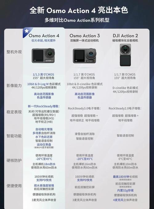 大疆运动相机拍摄参数设置