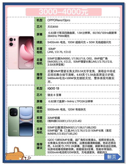 截止目前5000以内拍照手机哪款好?