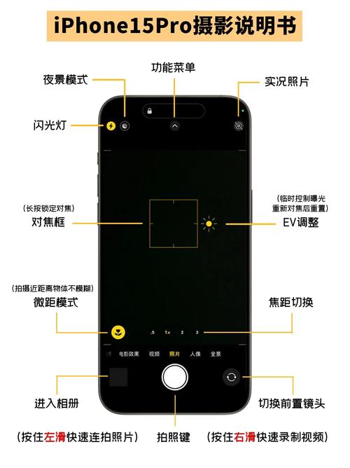 苹果手机新手教程:怎样拍照录像