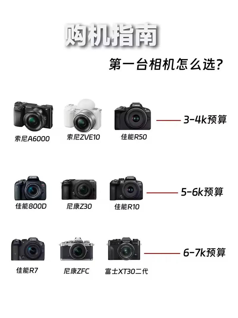 超高速相机怎么选