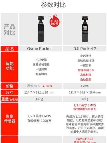 大疆灵眸口袋1和2对比评测