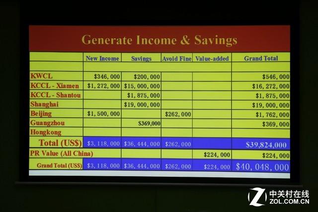 爱普生投影仪cb-x05背景图像调节?