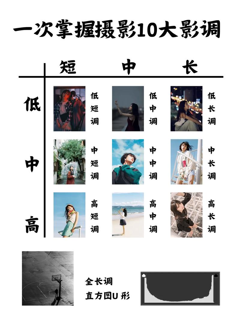 拍投影仪调色方法