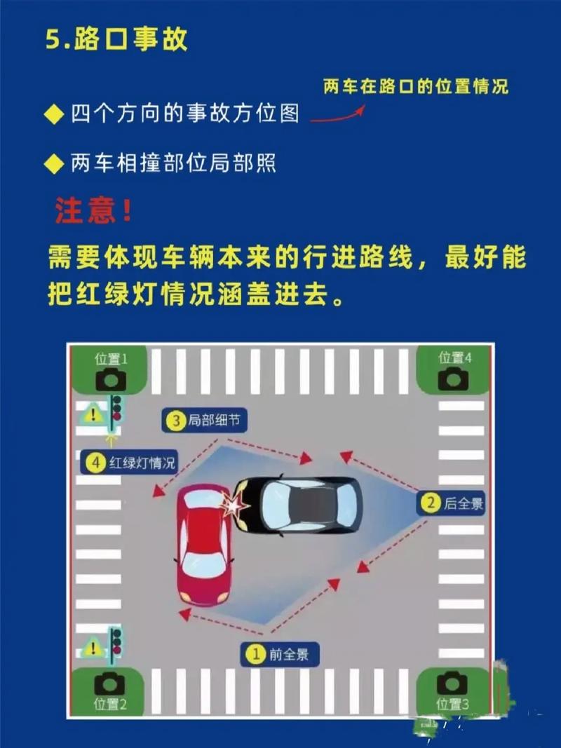 交通事故现场拍照角度图解的简单介绍