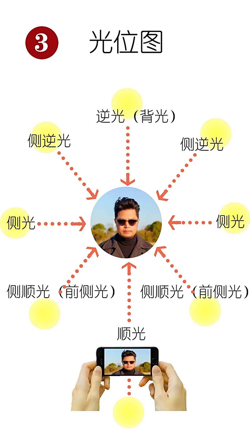 手机拍照技巧从入门到精通?