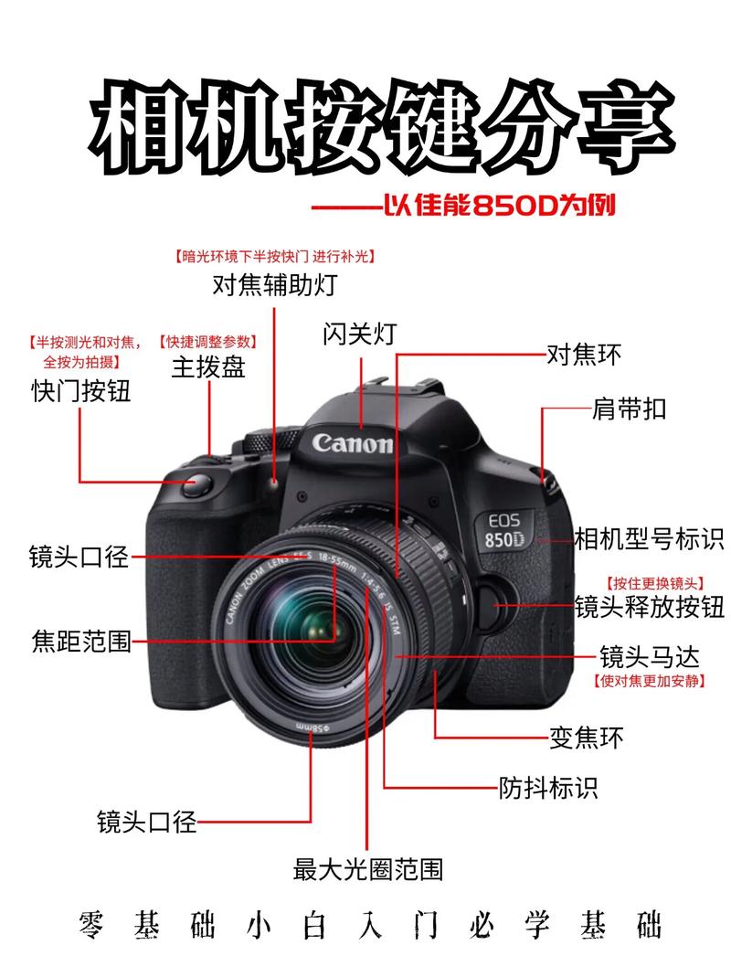 佳能相机使用方法和拍摄技巧详解