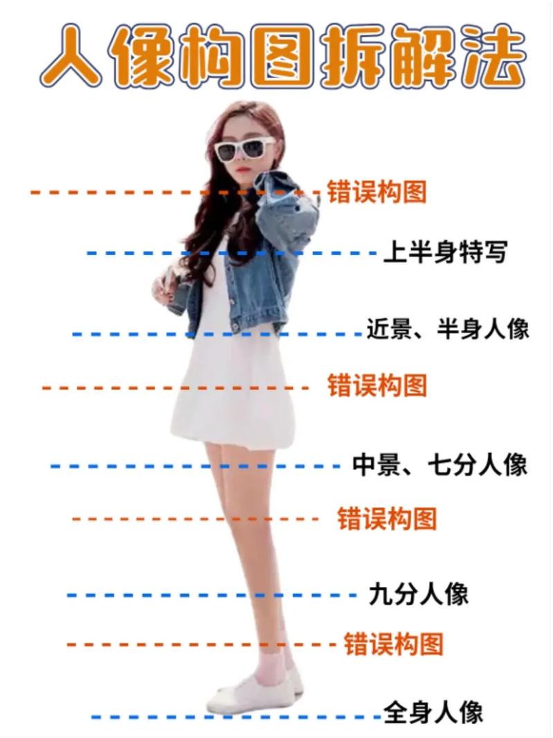 为什么拍照的拍照角度会影响人照出来的照片。