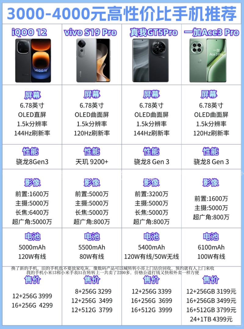 两三千性价比最高的手机