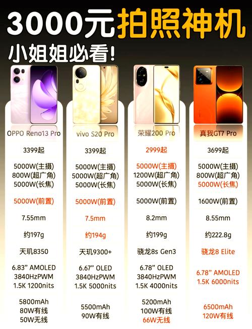 三千以内的手机性价比最高的手机