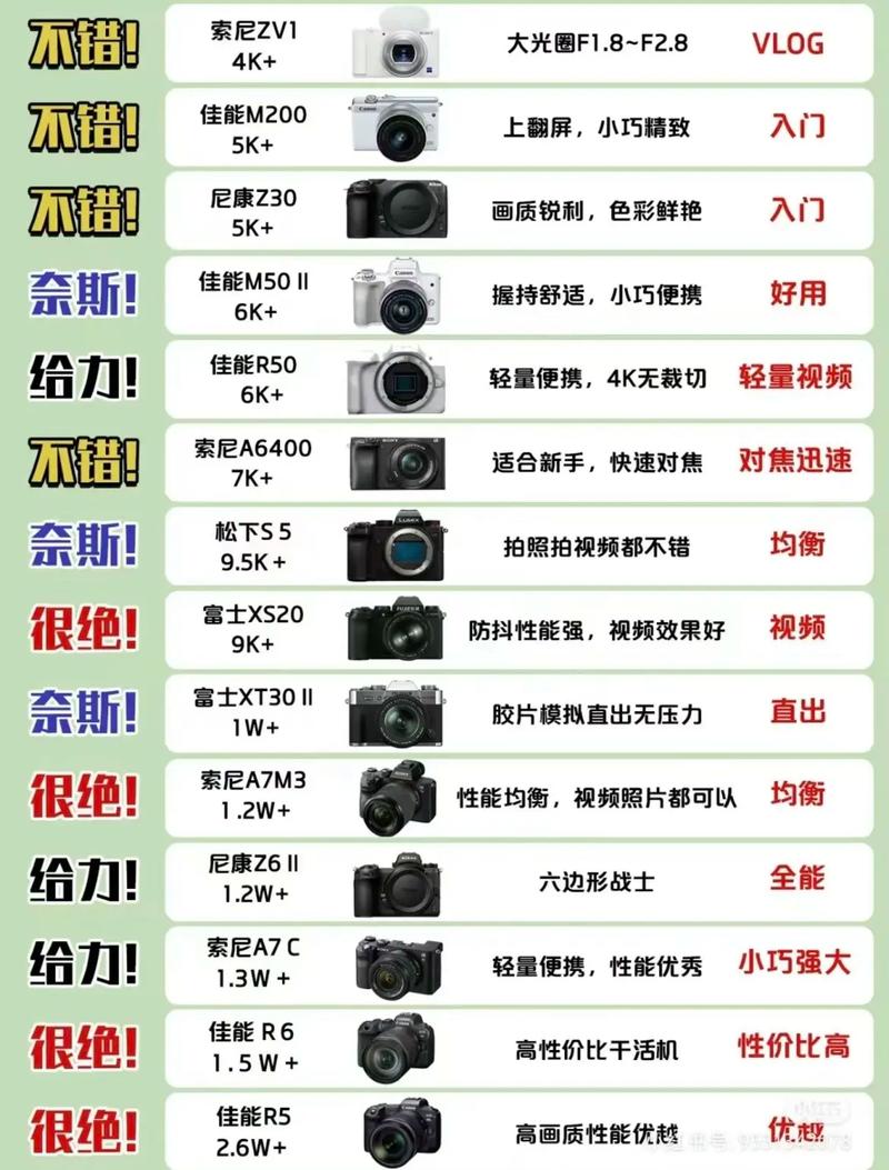 美颜相机排行榜前十名是哪些?