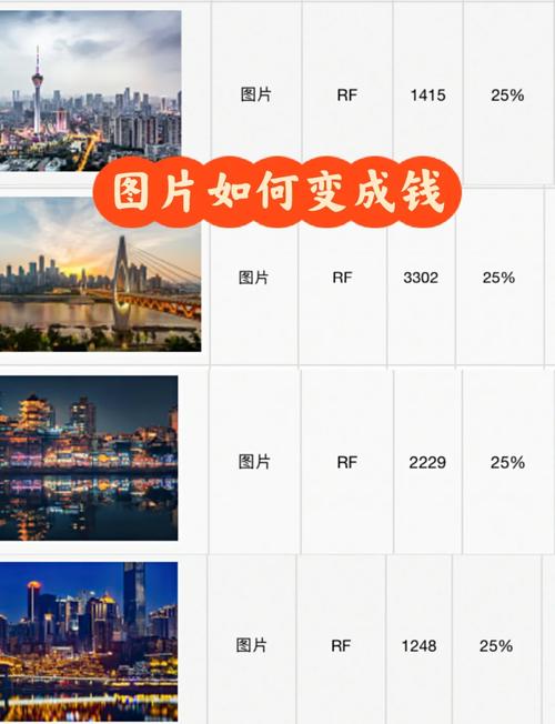 手机拍照就能赚钱?两个月净赚3.2w,我是如何做到的(内附实操教程)_百度...