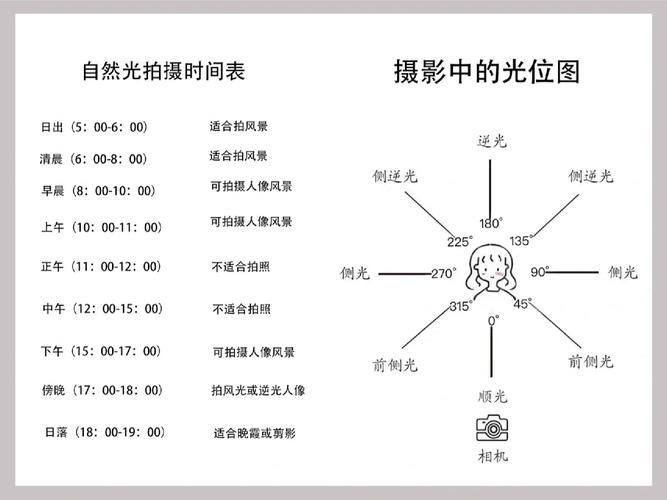 什么相机拍照会显示时间