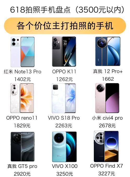 3000元左右拍照手机