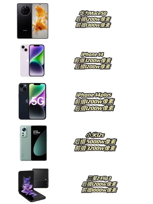 像素高拍照好的手机图3