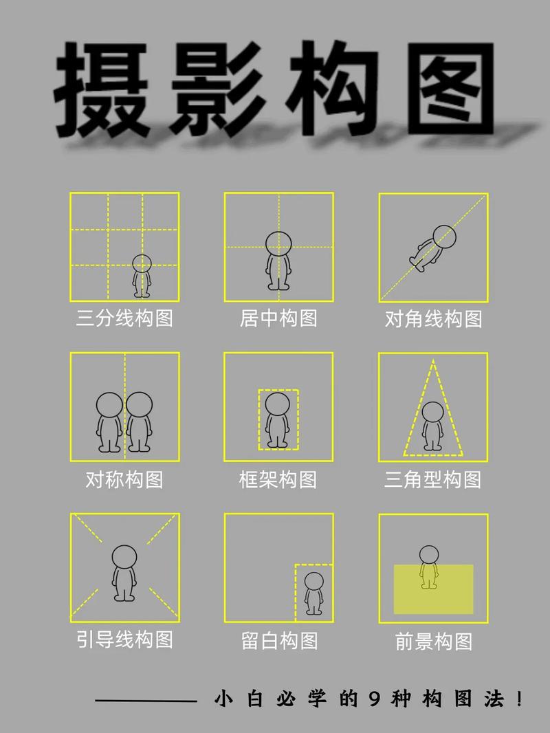 拍照构图有几种图1