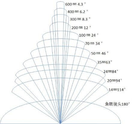 会议拍照角度是多少度图2