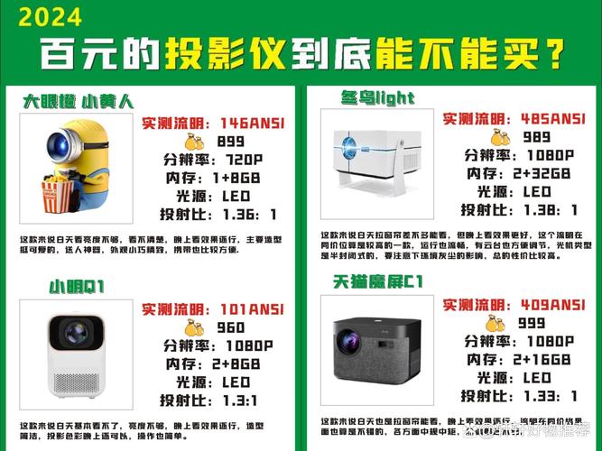 投影仪背景色怎么调图1