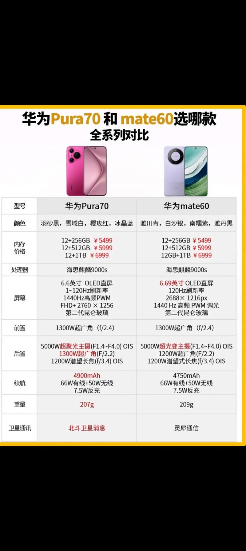 华为手机如何翻拍照片效果好图2