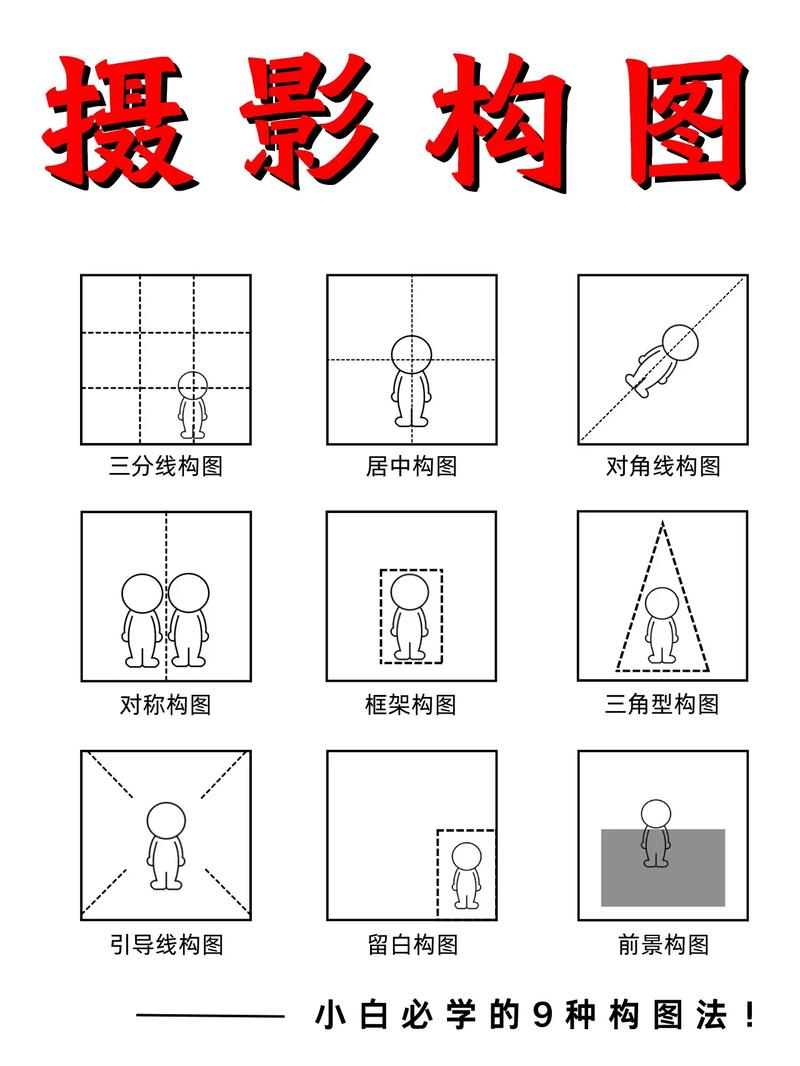 摄影常用的十种构图法
