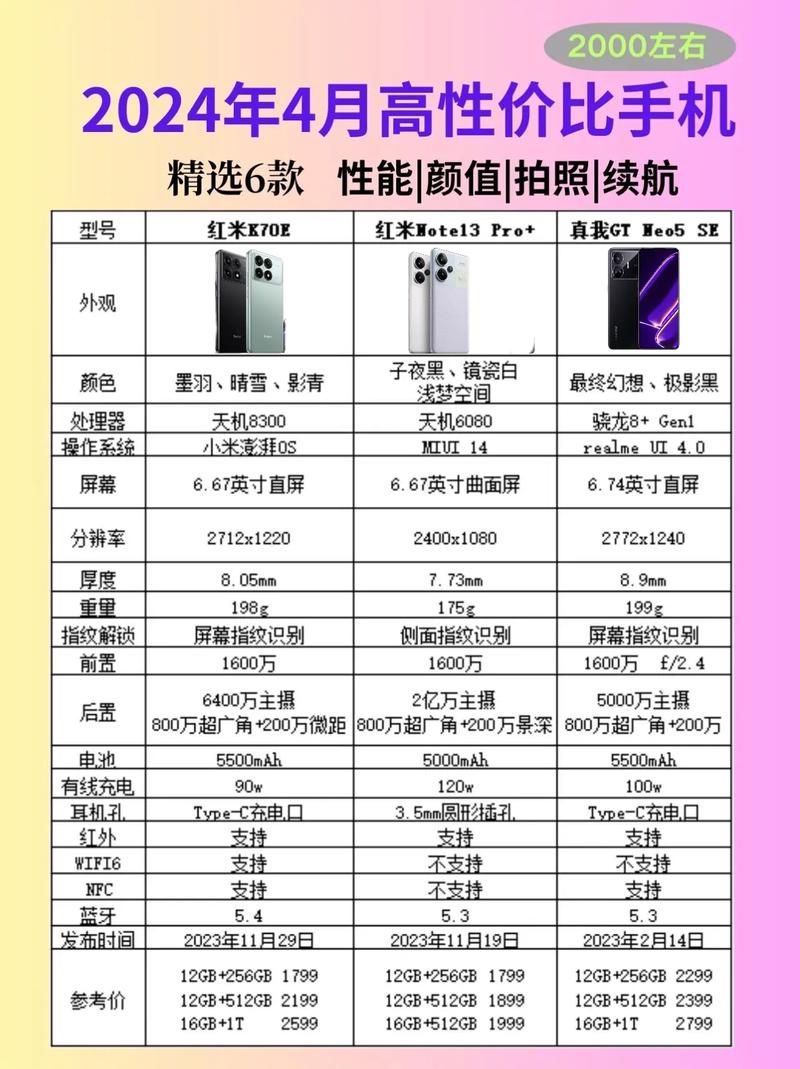 三千元左右的拍照手机哪款最好图2