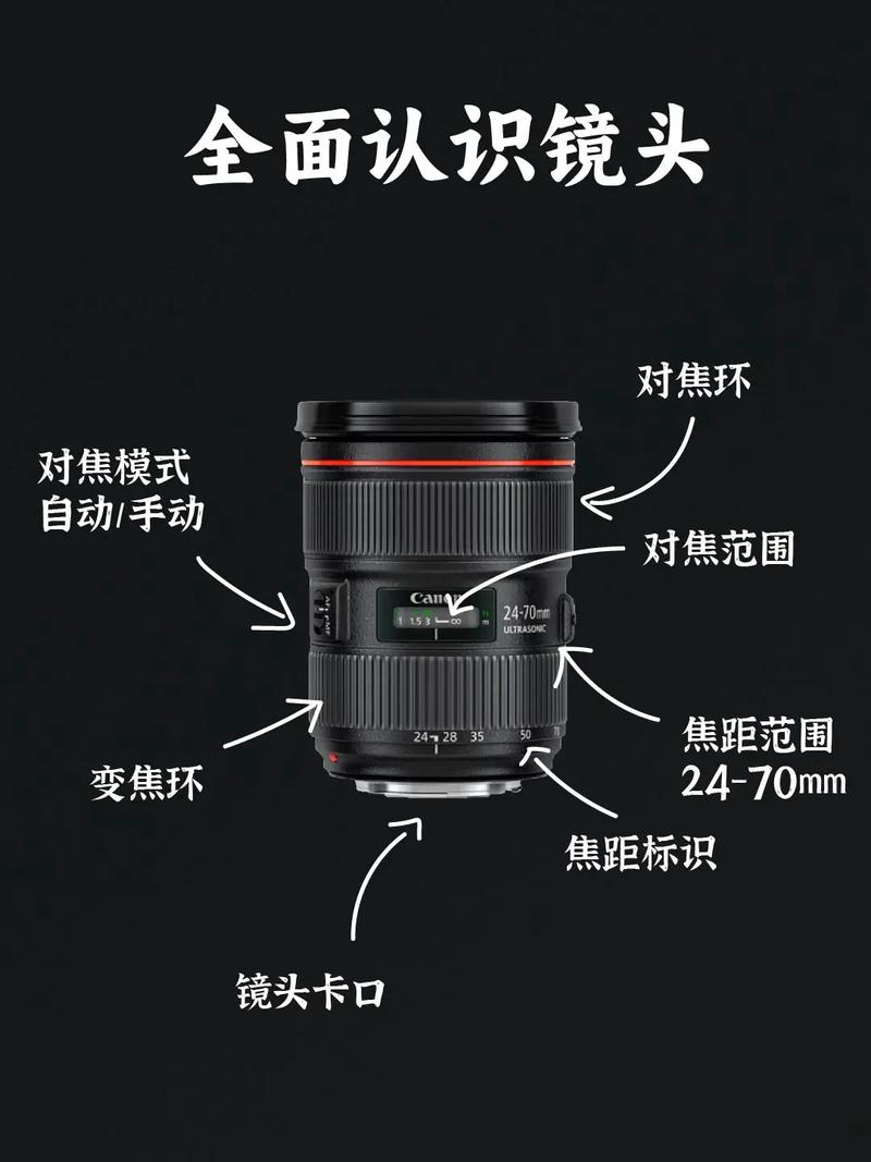 拍摄角度有哪些及其作用是什么?图1