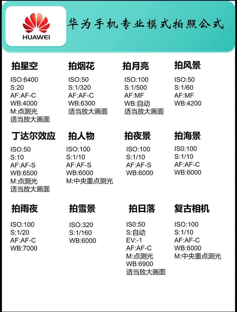 手机拍照技巧与拍摄方法免费教程图片图1