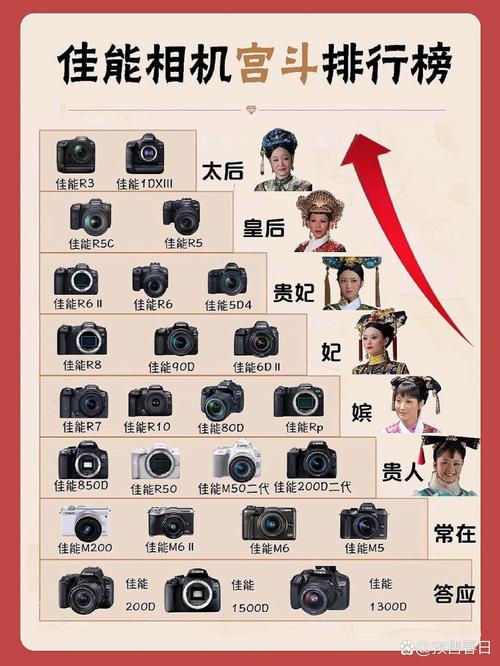 手机照相器材什么牌子的好图2