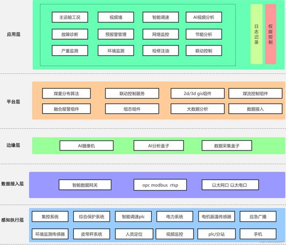AI视频分析有哪些优势?