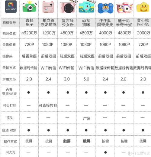 麦巧适儿童相机照片如何删除