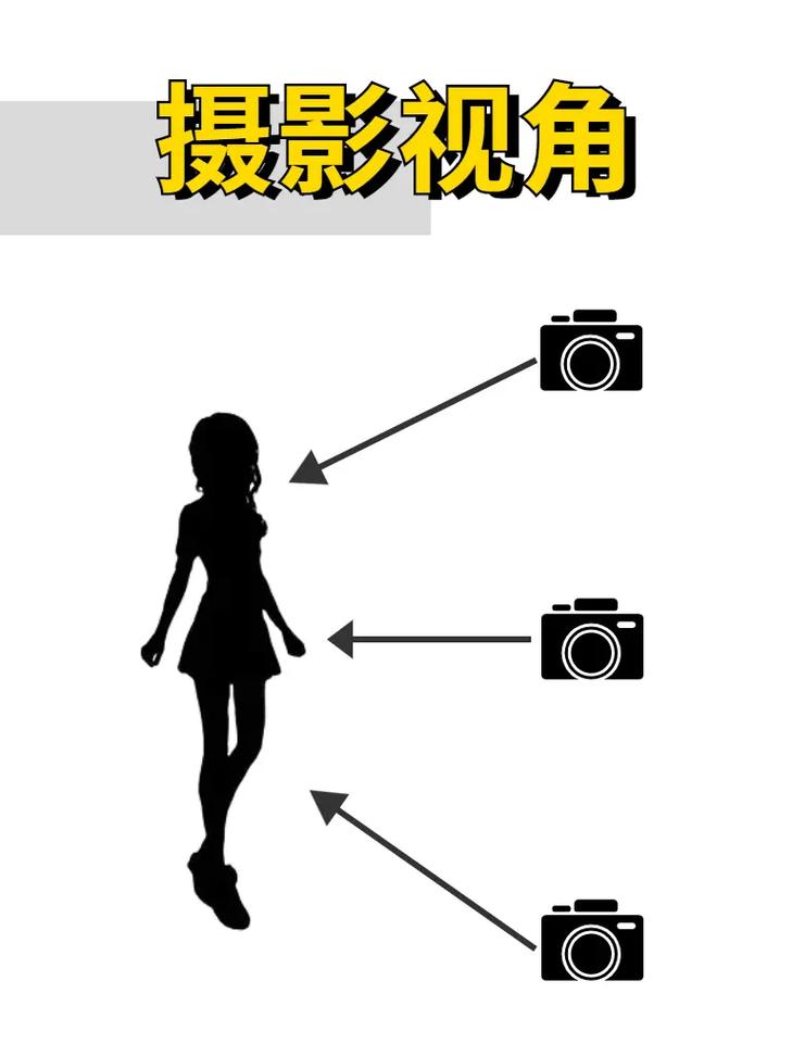常见的拍摄角度有哪些类型图1