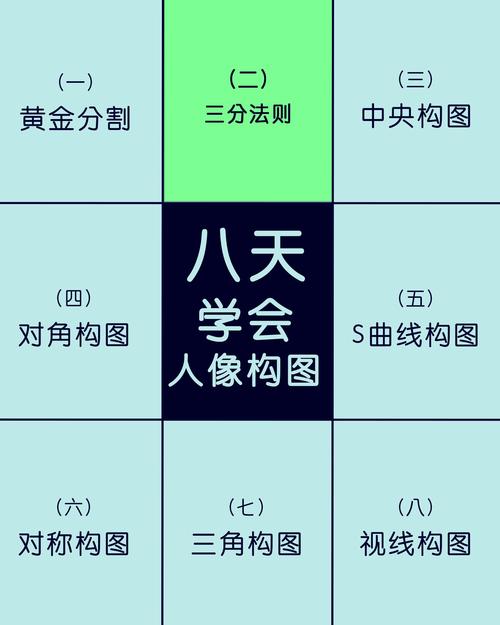 摄影养成:三分法构图?