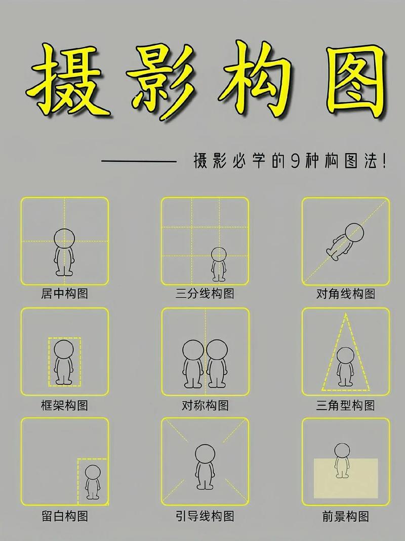 摄影构图三要素是什么