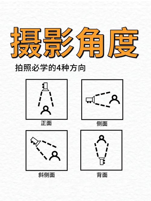 拍照片怎么找好角度图1