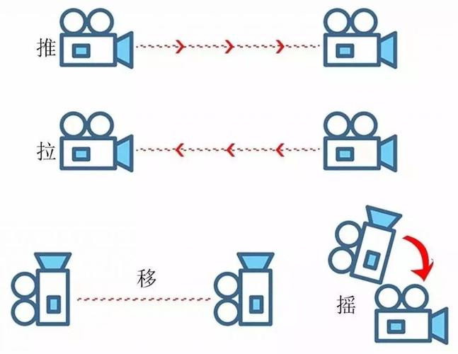 如何拍视频一步一步教程