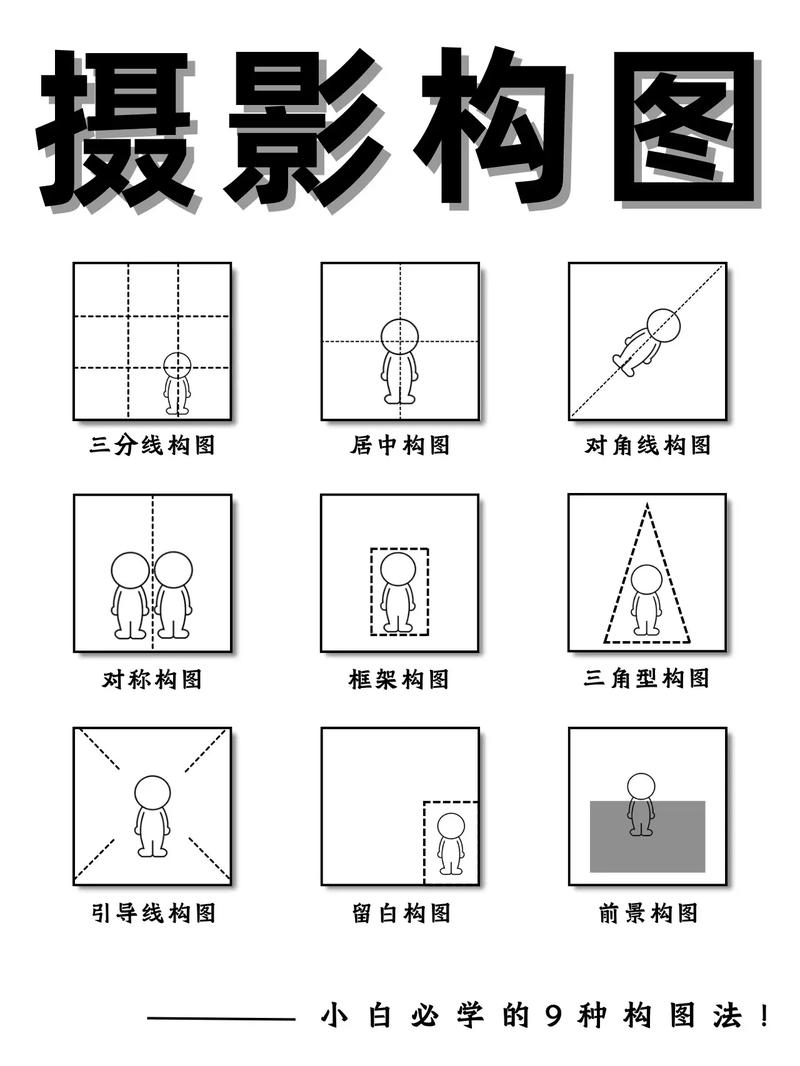 相机拍照技巧图3