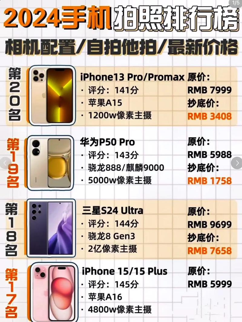 性价比高拍照好的手机3000元以内推荐图3