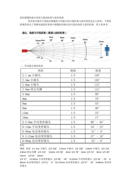 角度不同拍出来的照片也就不一样图1